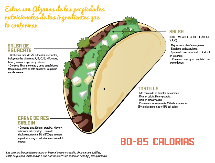 Información Nutrimental