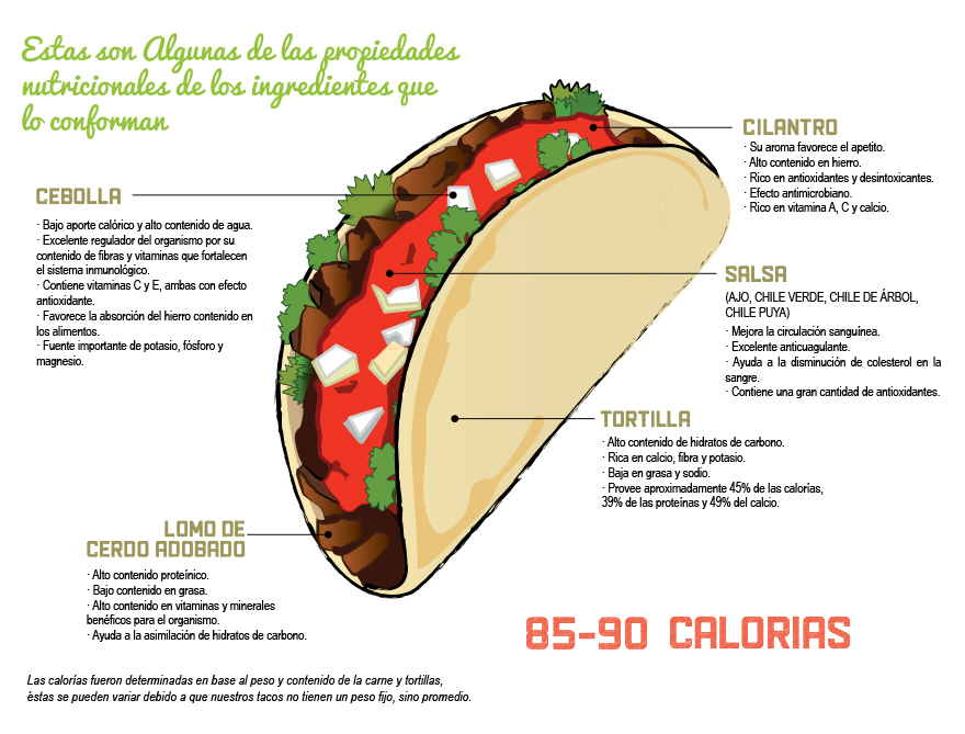 Taco de Pastor Taco Los Provi
